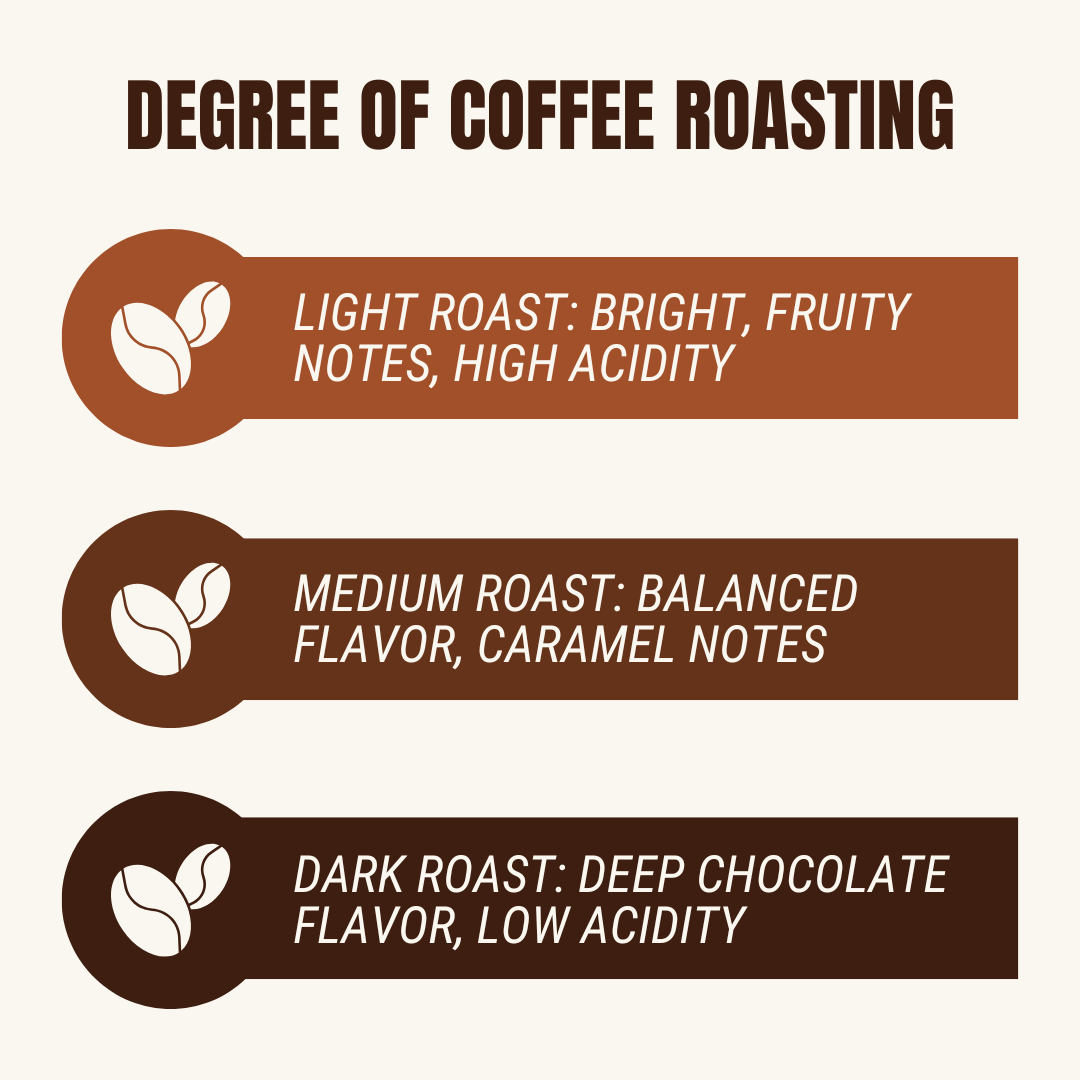 Coffee Roast Levels Explained: Light, Medium & Dark Roast Guide – The ...
